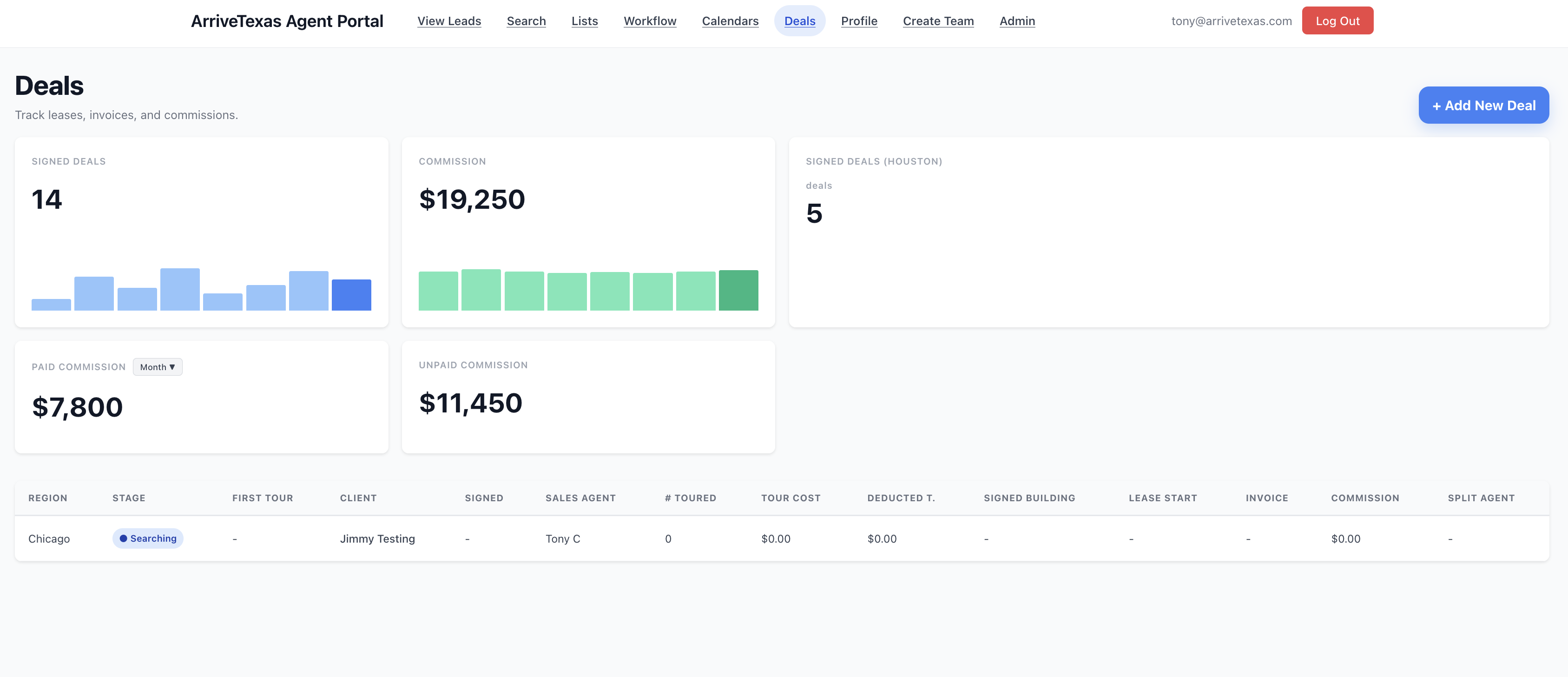 Deals dashboard with commission totals and per-market breakdown